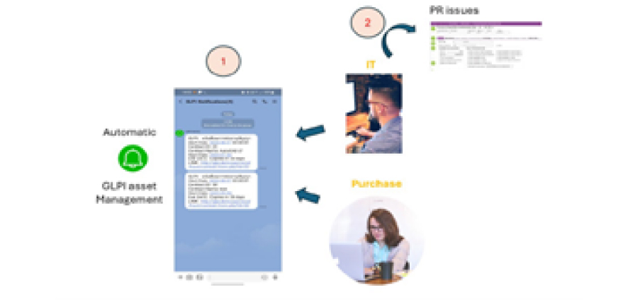 นวัตกรรมการบริหารจัดการสารสนเทศด้วยแอปพลิเคชัน GLPI